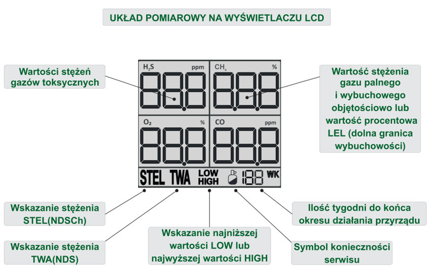 Układ pomiarowy miernika wielogazowego AG4